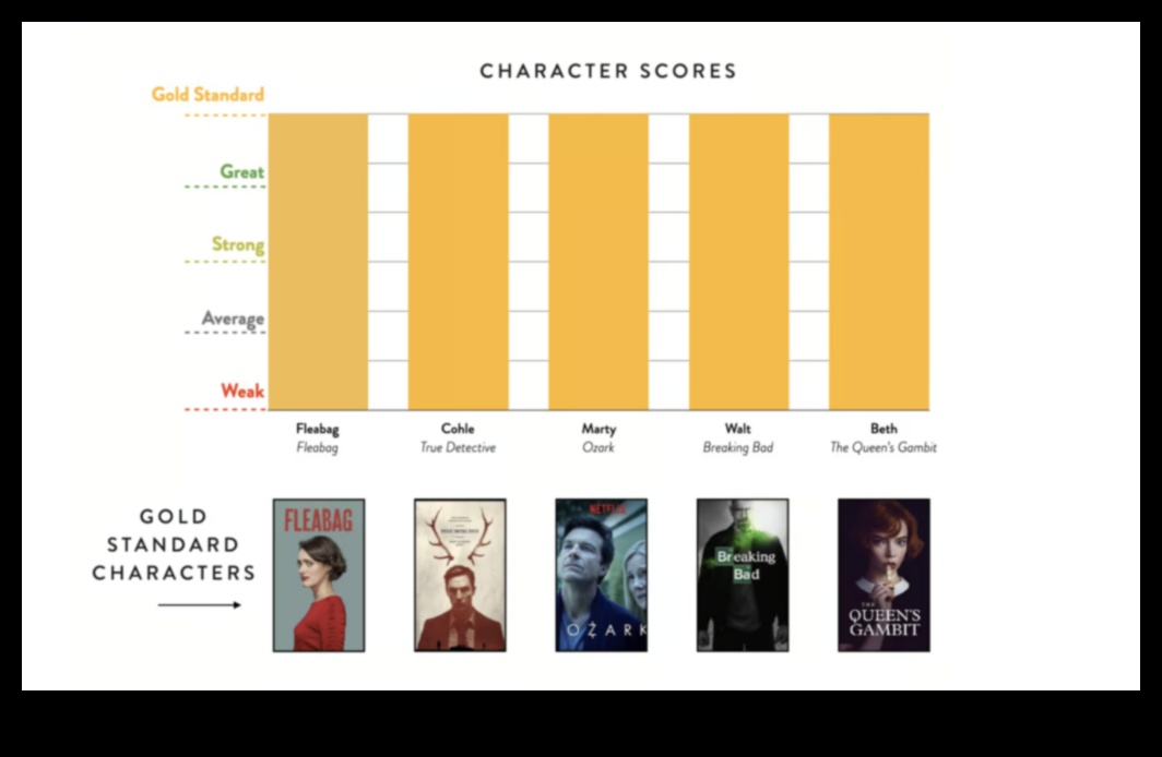 Δυναμικοί διάλογοι Οι συνομιλίες του ρεαλισμού με τον θεατή 3 Δυναμικοί διάλογοι: Οι συνομιλίες του ρεαλισμού με τον θεατή
