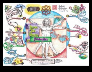 Εννοιολογική Χαρτογραφία: Χαρτογράφηση ιδεών μέσω της Τέχνης