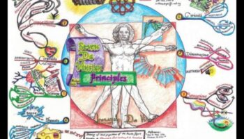 Εννοιολογική Χαρτογραφία: Χαρτογράφηση ιδεών μέσω της Τέχνης