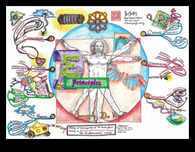 Εννοιολογική Χαρτογραφία: Χαρτογράφηση ιδεών μέσω της Τέχνης