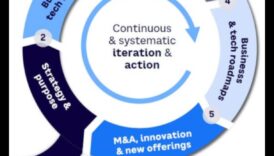 Επιχειρηματικά γραμμές Πώς σκοπήσετε να παραμείνετε μπροστά μέσω την καμπύλη προκάλεσε έναν κόσμο που τροποποιεί 1 Business Trailmarks: Paving Success στον απόηχο των τρεχουσών τάσεων
