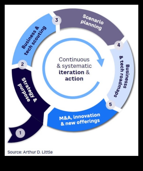 Επιχειρηματικά ίχνη Πώς να παραμείνετε μπροστά από την καμπύλη σε έναν κόσμο που αλλάζει 1 Business Trailmarks: Paving Success στον απόηχο των τρεχουσών τάσεων
