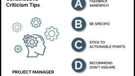 Constructive Insights: Navigating the Art of Design Critique