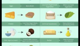 Η σύνδεση μεταξύ δίαιτας χαμηλών υδατανθράκων και αυτοάνοσων καταστάσεων