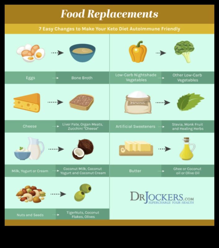 Η σύνδεση μεταξύ δίαιτας χαμηλών υδατανθράκων και αυτοάνοσων καταστάσεων