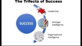 Ηγετική Αριστεία: Απελευθερώνοντας τη Δύναμη της Στρατηγικής Επιχειρηματικής Ηγεσίας