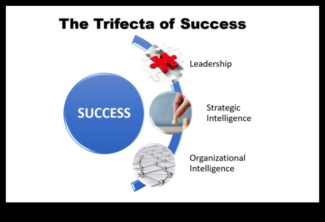 Ηγετική Αριστεία: Απελευθερώνοντας τη Δύναμη της Στρατηγικής Επιχειρηματικής Ηγεσίας