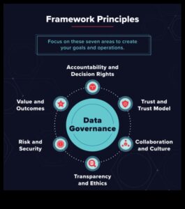Rise and Thrive: Ethical Business for Success in a Dynamic World