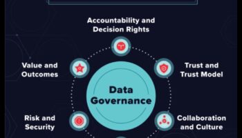 Rise and Thrive: Ethical Business for Success in a Dynamic World