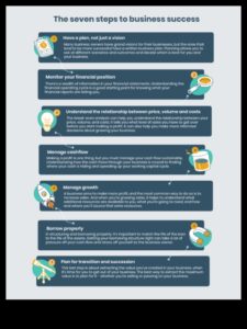 The Business Management Code: Decoding Success in Modern Business