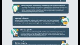 The Business Management Code: Decoding Success in Modern Business