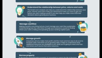 The Business Management Code: Decoding Success in Modern Business