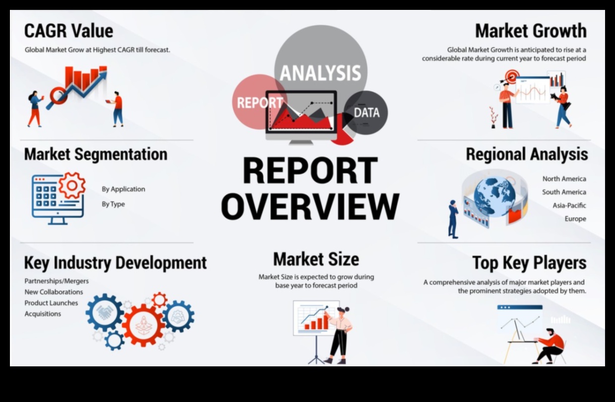 Navigating Growth: Business Development in Dynamic Markets