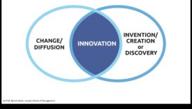Navigating Innovation: The Business Strategy's Guide's Explorer