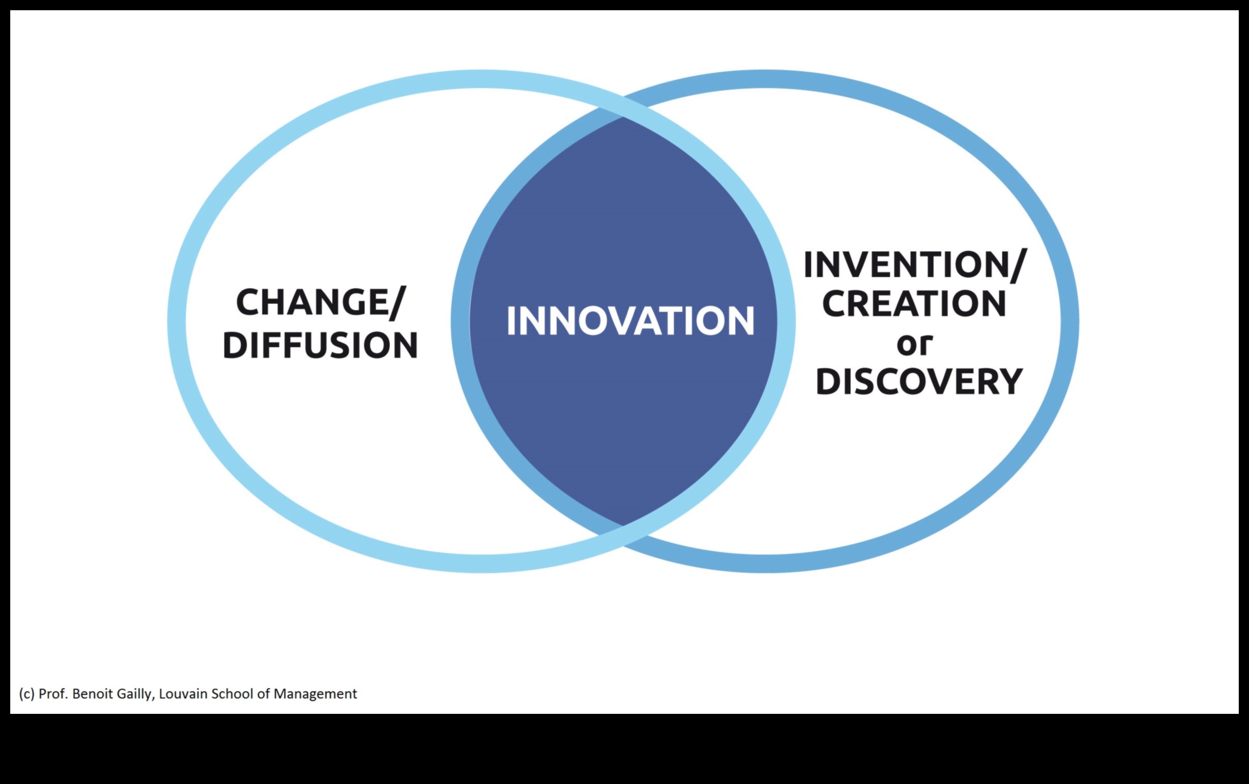 Navigating Innovation: The Business Strategy's Guide's Explorer