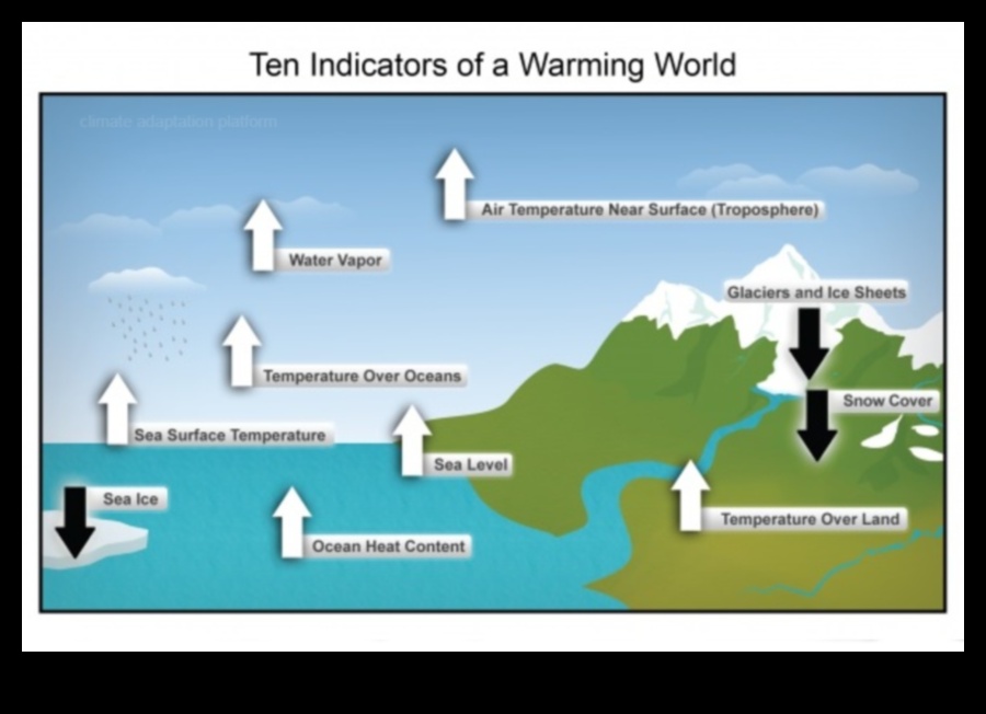 Αντοχή στο κλίμα: Πώς τα τοπία ανταποκρίνονται στις παγκόσμιες αλλαγές