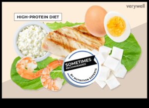 Δίαιτες υψηλής περιεκτικότητας σε πρωτεΐνες και απώλεια βάρους: Ένας νικηφόρος συνδυασμός;