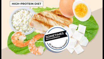 Δίαιτες υψηλής περιεκτικότητας σε πρωτεΐνες και απώλεια βάρους: Ένας νικηφόρος συνδυασμός;