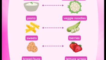 Δίαιτες χαμηλών υδατανθράκων και ορμονική ισορροπία: Μια πιο προσεκτική ματιά