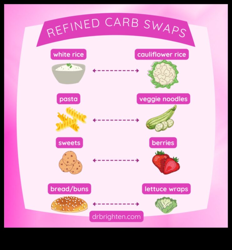 Δίαιτες χαμηλών υδατανθράκων και ορμονική ισορροπία: Μια πιο προσεκτική ματιά