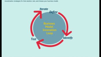 Riding the Business Wave: Strategies for Modelling Success