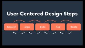 Σχεδιασμός με επίκεντρο τον χρήστη: Δημιουργία συναρπαστικών εμπειριών προϊόντων