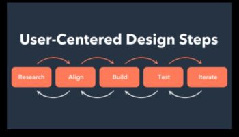 Σχεδιασμός με επίκεντρο τον χρήστη: Δημιουργία συναρπαστικών εμπειριών προϊόντων