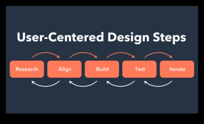 Σχεδιασμός με επίκεντρο τον χρήστη Πώς να δημιουργήσετε συναρπαστικές εμπειρίες προϊόντων 1 Σχεδιασμός με επίκεντρο τον χρήστη: Δημιουργία συναρπαστικών εμπειριών προϊόντων