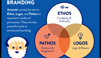 Σχεδιασμός Συναισθημάτων: Η Ψυχολογία των Σύγχρονων Τάσεων