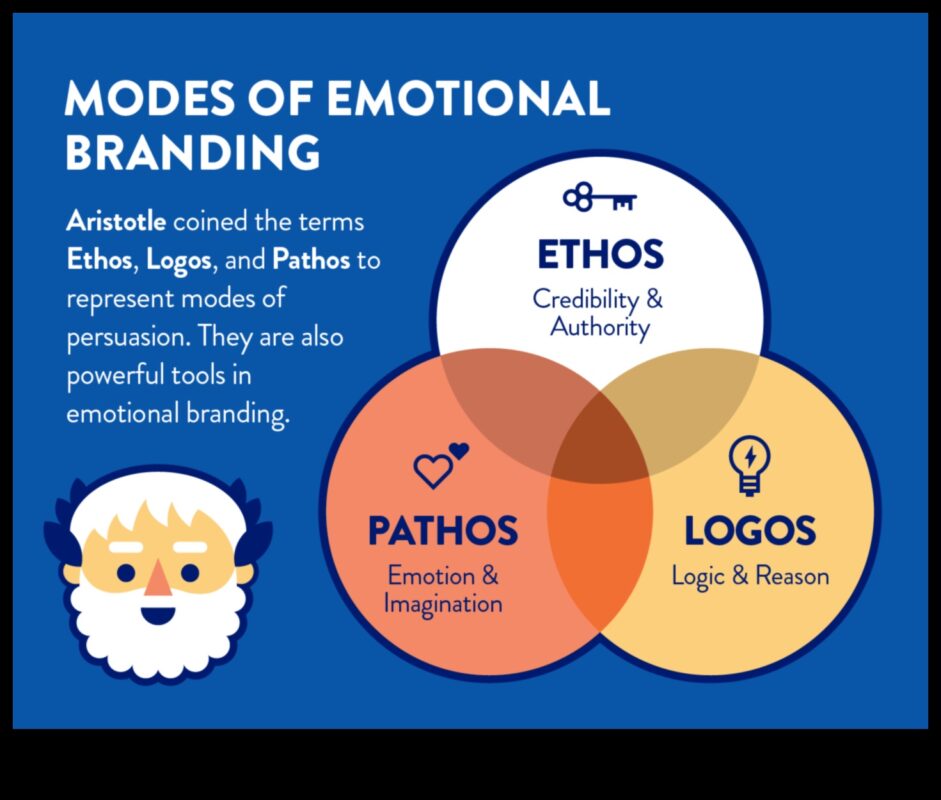 Σχεδιασμός Συναισθημάτων: Η Ψυχολογία των Σύγχρονων Τάσεων