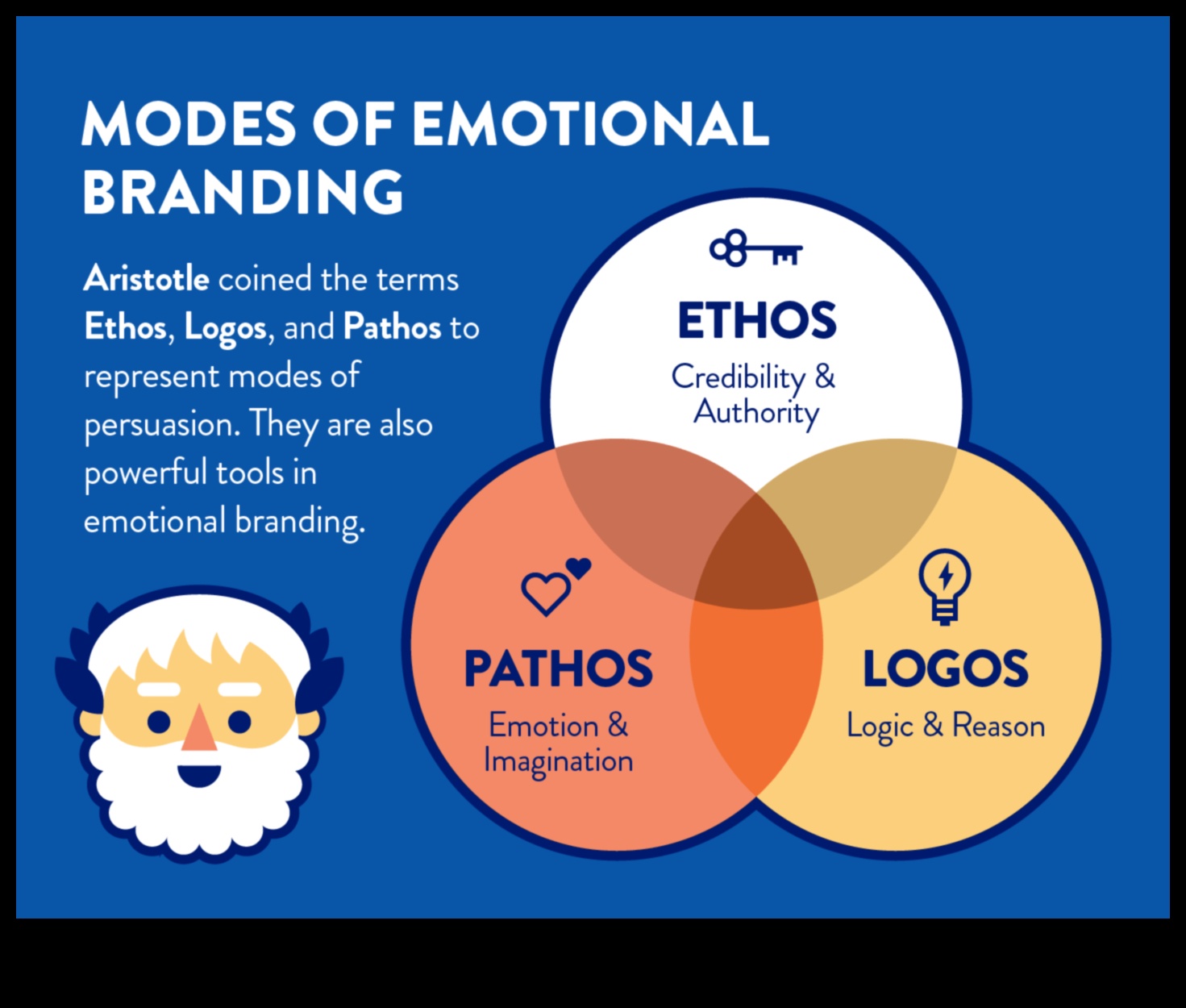 Σχεδιασμός συναισθημάτων Πώς οι σημερινές επωνυμίες αξιοποιούν την ψυχολογία της πειθούς 1 Σχεδιασμός Συναισθημάτων: Η Ψυχολογία των Σύγχρονων Τάσεων