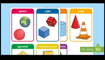 Καθημερινά εικονίδια: Η απεικόνιση του ρεαλισμού των κοινών αντικειμένων