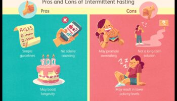 Είναι οι βραχυπρόθεσμες δίαιτες βιώσιμες για μόνιμες αλλαγές στην υγεία;