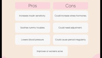 Ο ρόλος της δίαιτας χαμηλών υδατανθράκων στη διαχείριση του PCOS: Μια ολοκληρωμένη προσέγγιση