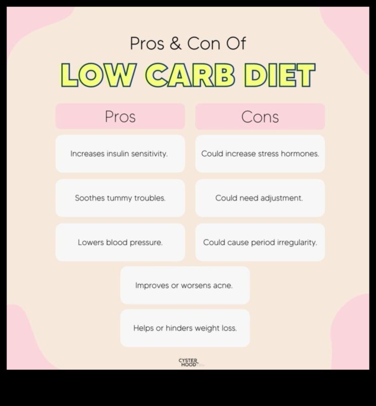 Ο ρόλος της δίαιτας χαμηλών υδατανθράκων στη διαχείριση του PCOS: Μια ολοκληρωμένη προσέγγιση