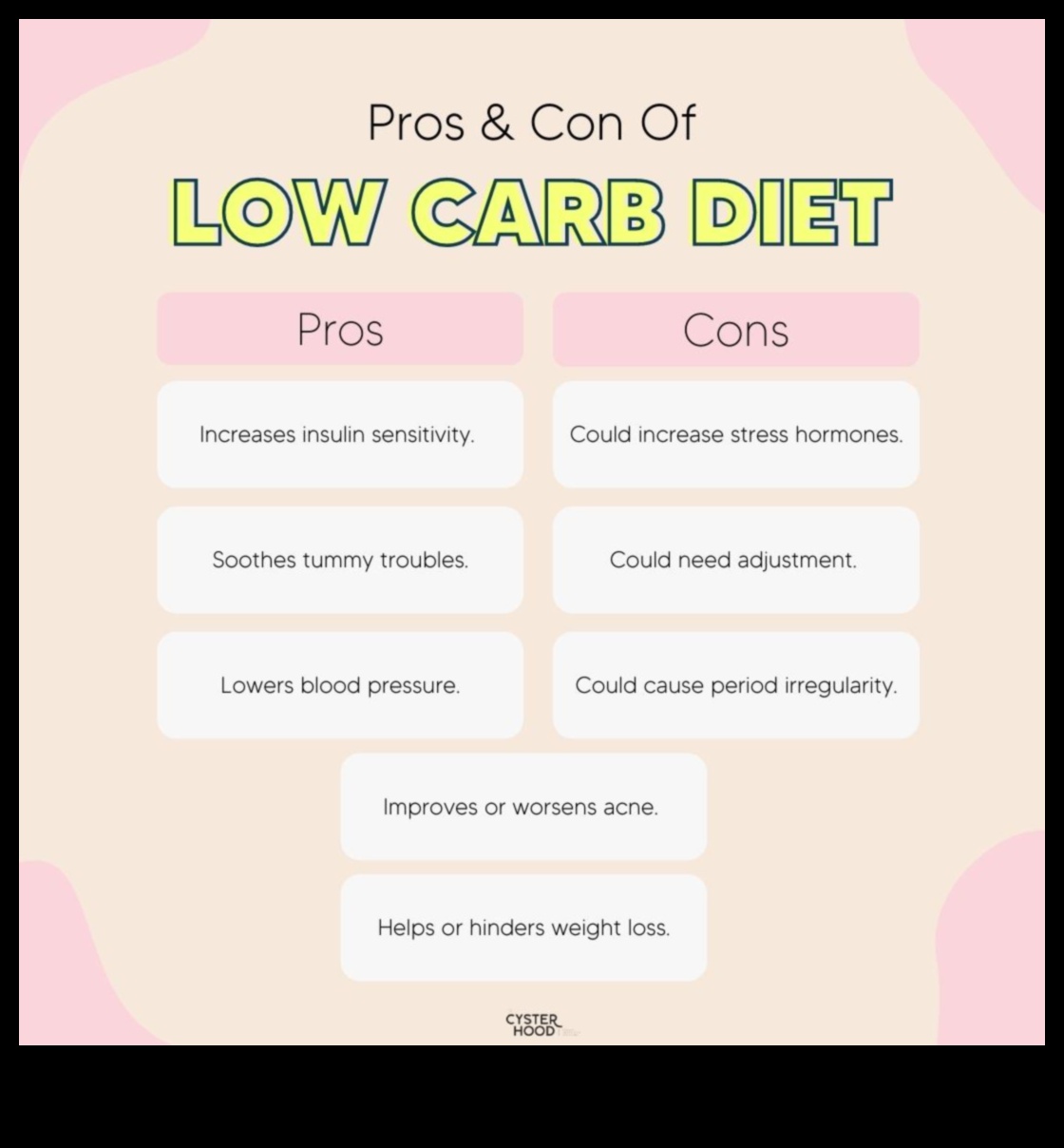 Το PCOS είναι μια δίαιτα χαμηλών υδατανθράκων κατάλληλη για εσάς 1 Ο ρόλος της δίαιτας χαμηλών υδατανθράκων στη διαχείριση του PCOS: Μια ολοκληρωμένη προσέγγιση